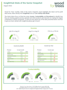 State of the Sector snapshot – August 2022 | Wood for Trees