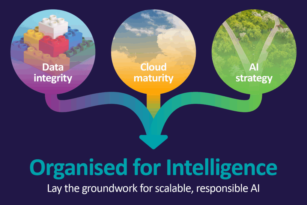 Data integrity + Cloud maturity + AI strategy = Organised for Intelligence – Lay the groundwork for scalable, responsible AI
